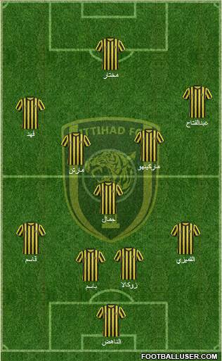 Al-Ittihad (KSA) Formation 2015