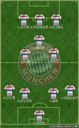 FC Bayern München Formation 2015