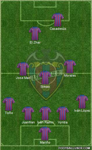Levante U.D., S.A.D. Formation 2015