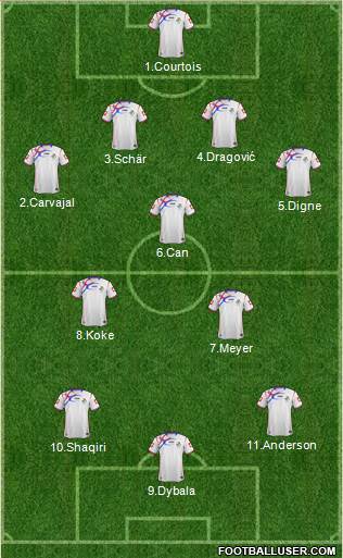 Panama Formation 2015