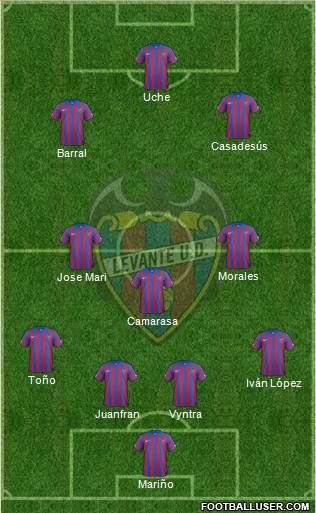 Levante U.D., S.A.D. Formation 2015