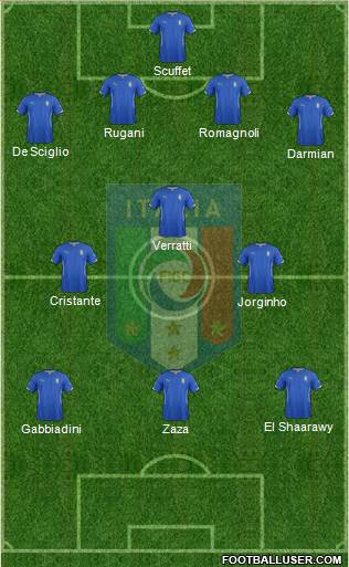 Italy Formation 2015