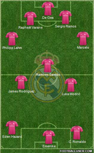 Real Madrid C.F. Formation 2015