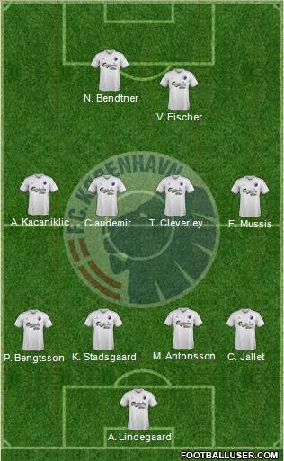 Football Club København Formation 2015