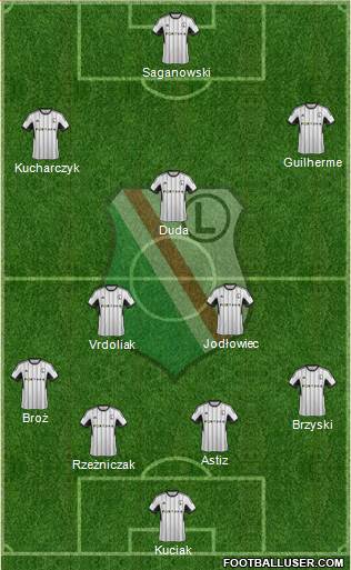 Legia Warszawa Formation 2015