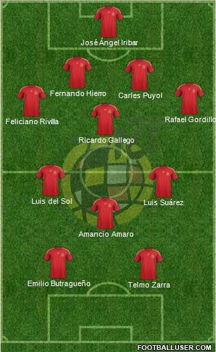 Spain Formation 2015