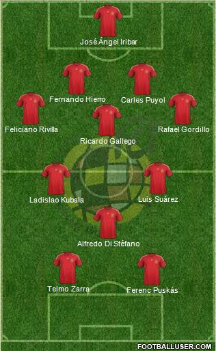 Spain Formation 2015