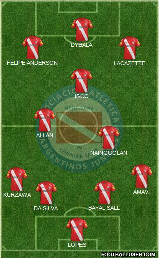 Argentinos Juniors Formation 2015