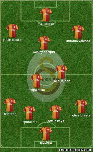 Galatasaray SK Formation 2015