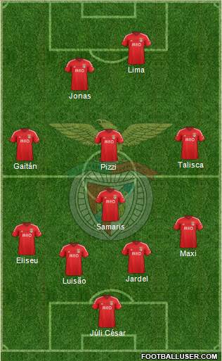 Sport Lisboa e Benfica - SAD Formation 2015
