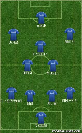 Chelsea Formation 2015