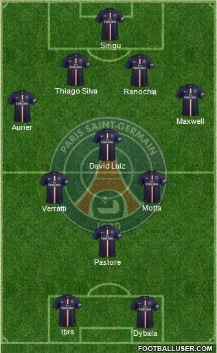 Paris Saint-Germain Formation 2015