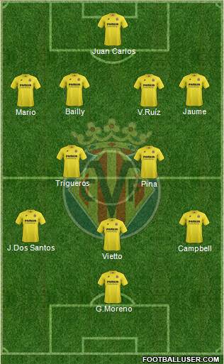 Villarreal C.F., S.A.D. Formation 2015