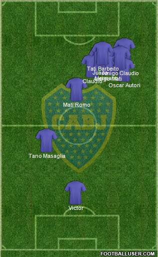 Boca Juniors Formation 2015