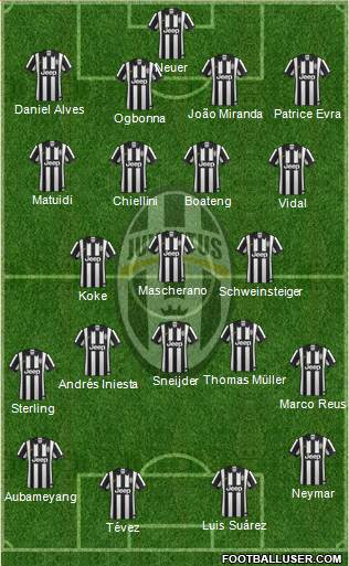 Juventus Formation 2015