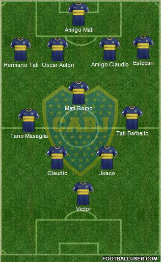 Boca Juniors Formation 2015