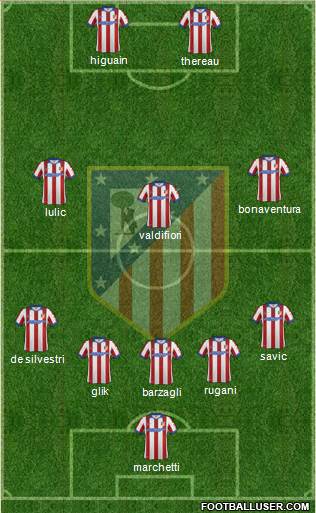 C. Atlético Madrid S.A.D. Formation 2015