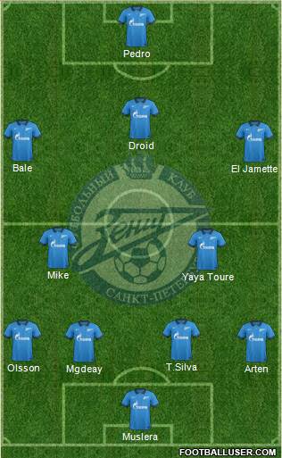 Zenit St. Petersburg Formation 2015