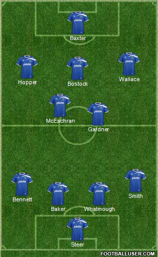 Portsmouth Formation 2015