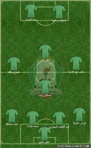 Al-Wehdat Formation 2015