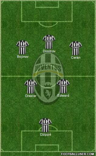 Juventus Formation 2015