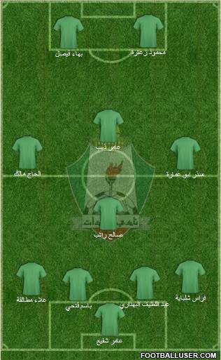 Al-Wehdat Formation 2015