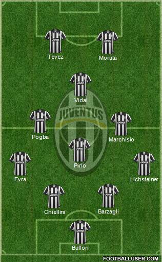Juventus Formation 2015
