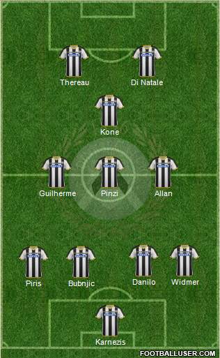 Udinese Formation 2015