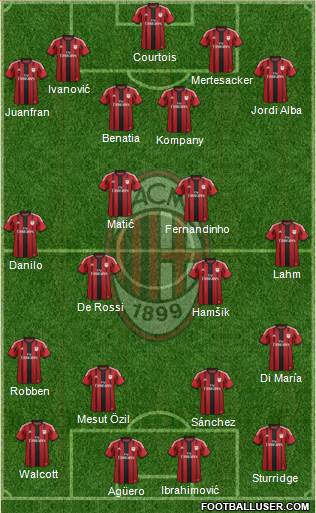 A.C. Milan Formation 2015
