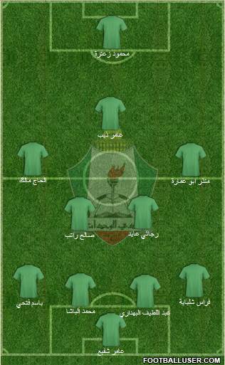 Al-Wehdat Formation 2015