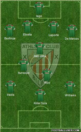 Athletic Club Formation 2015