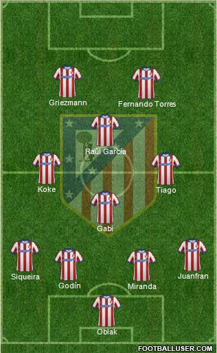 C. Atlético Madrid S.A.D. Formation 2015