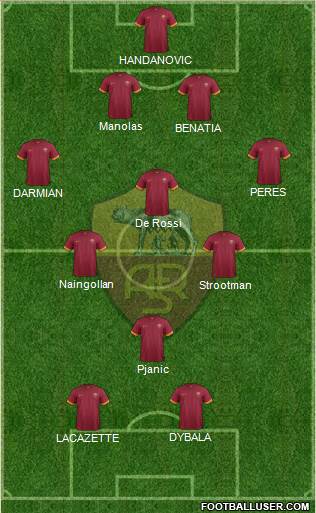 AS Roma Formation 2015