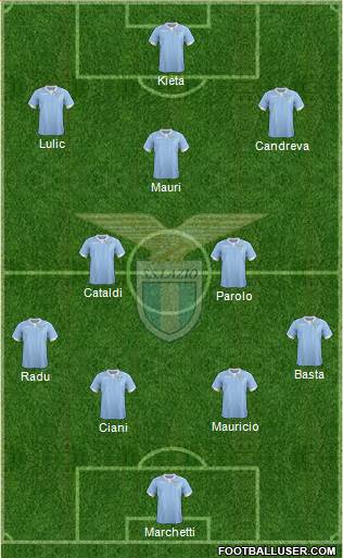 S.S. Lazio Formation 2015