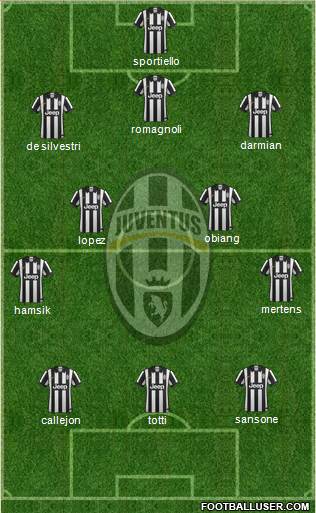 Juventus Formation 2015