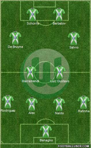 VfL Wolfsburg Formation 2015