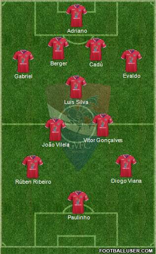 Gil Vicente Futebol Clube Formation 2015