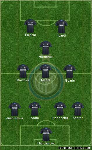 F.C. Internazionale Formation 2015