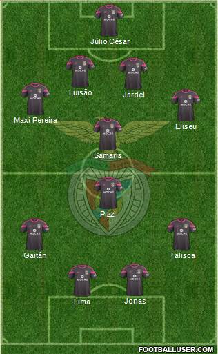 Sport Lisboa e Benfica - SAD Formation 2015