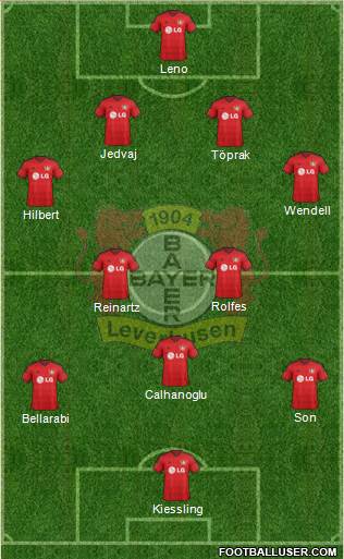 Bayer 04 Leverkusen Formation 2015