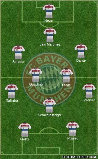 FC Bayern München Formation 2015