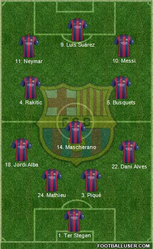 F.C. Barcelona Formation 2015