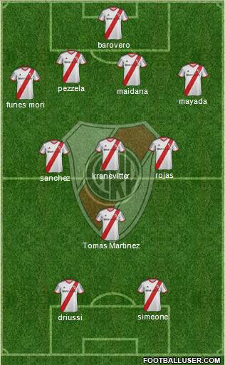 River Plate Formation 2015