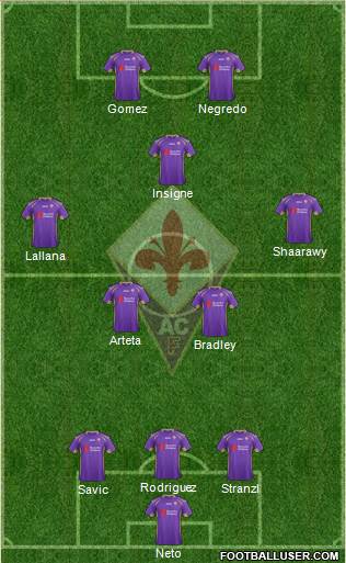Fiorentina Formation 2015