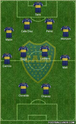 Boca Juniors Formation 2015