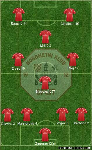 RNK Split Formation 2015