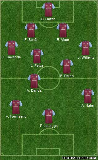 Aston Villa Formation 2015