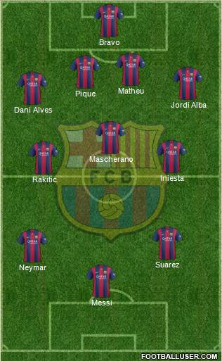 F.C. Barcelona Formation 2015