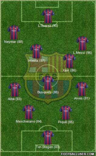 F.C. Barcelona Formation 2015