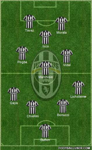 Juventus Formation 2015